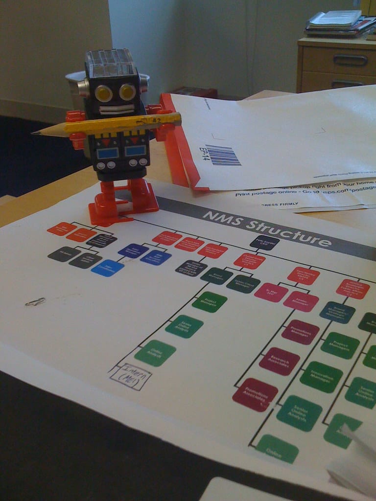 A tin toy robot standing on a printed org chart, holding a pencil